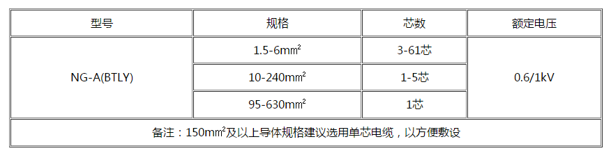 嘉峪关电缆