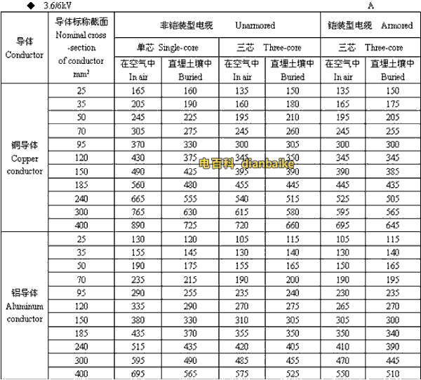 3.6k/6kV嘉峪关高压嘉峪关电缆载流量