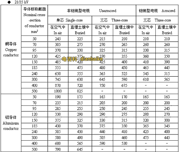 21/35kv嘉峪关高压嘉峪关电缆载流量