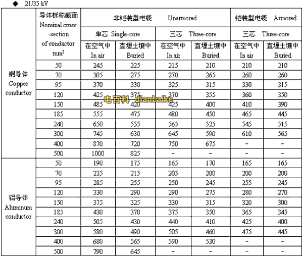 21/35kv嘉峪关高压嘉峪关电缆载流量